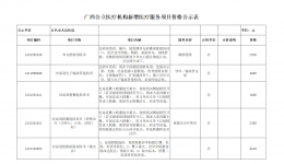 广西公立医疗机构新增医疗服务项目价格公示表