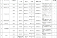 招聘啦！我院面向社会公开招聘98人