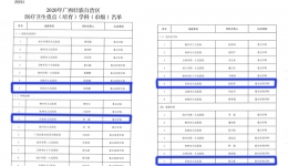 喜讯！pg电子官网新增4个广西医疗卫生重点（培育）学科