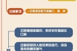 一目了然！花2分钟读张图，预防要点全掌握