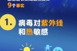 请收藏！新型冠状病毒感染肺炎防控就诊知识，你想知道的都在这！