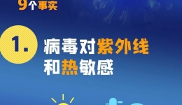 请收藏！新型冠状病毒感染肺炎防控就诊知识，你想知道的都在这！