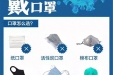 春节期间如何预防新型冠状病毒感染的肺炎？防控疫情我们在一起！