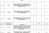 广西公立医疗机构新增医疗服务项目价格公示表