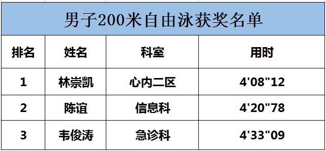 200米男.png