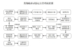 百色市人民医院药物临床试验机构简介