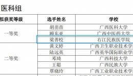 喜报 |pg电子官网教师荣获第十届全区高校青年教师教学竞赛一等奖