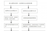 百色市人民医院检查、检验结果互认项目公示