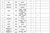 pg电子游戏官方网站2025年人才招聘公告