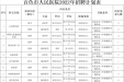 招聘啦！我院面向社会公开招聘98人