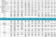 2024年12月30日-2025年01月05日门诊各科室医师出诊排班