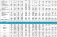 2025年06月16日-06月22日门诊各科室医师出诊排班