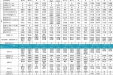 2025年06月23日-06月29日门诊各科室医师出诊排班