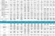 2025年07月07日-07月13日门诊各科室医师出诊排班
