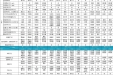 2025年07月21日-07月27日门诊各科室医师出诊排班
