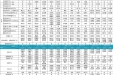 2025年07月28日-08月03日门诊各科室医师出诊排班